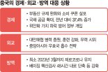 시진핑 대관식 위해… 경제부진 덮고 통제 강화하는 中 [글로벌 리포트]