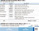 금융위 산하기관 7곳 5년간 자산 6600억 판다 [공공기관 구조개혁 논란]