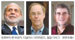 금융위기 대응법 연구한 공로… 은행 구제지원책 역설 [노벨경제학상 발표]