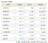 [fnRASSI]장마감, 거래소 하락 종목(인바이오젠 -29.8% ↓)