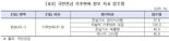 국민연금, 환경정보 입수율 43.1%