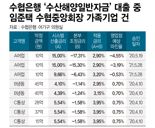 [단독] 수협중앙회장 가족기업 수십억원대 저리대출 의혹