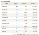 [fnRASSI]장마감, 거래소 하락 종목(인바이오젠 -13.4% ↓)