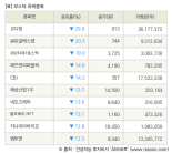 [fnRASSI]장마감, 코스닥 하락 종목(코디엠 -29.9% ↓)