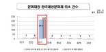 배현진 "경기도, '출입불가' 문화재 관리 예산으로 5년간 105억원 허위수령"