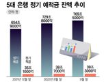 '5%짜리 예금' 퇴직금 묻어둔 은퇴자들의 시간 [금리 3.0시대]