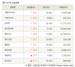 [fnRASSI]장마감, 코스닥 상승 종목(위메이드맥스 30.0% ↑)