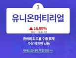 [오늘의 인기 검색 종목] - 에스비비테크, 줌인터넷, 유니온머티리얼...