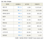 [fnRASSI]장마감, 거래소 하락 종목(화천기계 -23.3% ↓)