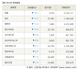 [fnRASSI]장마감, 코스닥 하락 종목(희림 -14.1% ↓)