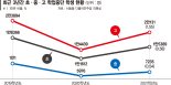 등교 재개되자 학업중단 급증… ‘숙려제’ 지방선 무용지물