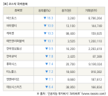 [fnRASSI]장마감, 코스닥 하락 종목(비스토스 -16.3% ↓)