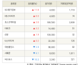 [fnRASSI]SCI평가정보, KB스타리츠 등 9종목 52주 신고가 경신