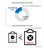 [출근길money]대출금리 낮추는 금리인하요구권, 알고 계신가요