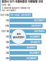 레고랜드 연쇄 쇼크… 증권사 2곳 매각설 [레고랜드 사태에 채권시장 흔들] 