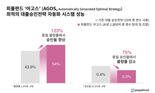 피플펀드, 대출승인전략 자동화 시스템 '아고스' 개발