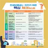 인천시, 전세자금 사기 피해 예방 요령 안내