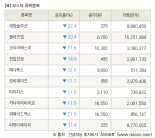 [fnRASSI]장마감, 코스닥 하락 종목(대창솔루션 -22.4% ↓)