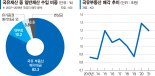 국유지 매각 92%가 '수의계약'… 최대 23% 싸게 팔렸다 [헐값에 팔려나가는 국유재산]