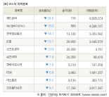 [fnRASSI]장마감, 코스닥 하락 종목(레드로버 -16.5% ↓)