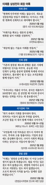 “강력한 리더십으로 위기 돌파… ‘뉴 삼성’ 속도내야” [이재용 회장 시대 개막]