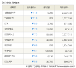 [fnRASSI]장마감, 거래소 하락 종목(진원생명과학 -11.8% ↓)