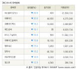 [fnRASSI]장마감, 코스닥 하락 종목(에스엘바이오닉스 -29.9% ↓)