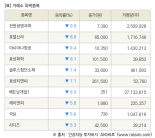 [fnRASSI]장마감, 거래소 하락 종목(진원생명과학 -9.9% ↓)