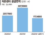 물류센터 역대급 호황 끝?…"공급과잉 위기"