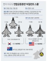한·미, 오늘부터 '비질런트 스톰' 훈련… F-35 전투기 등 240여대 참여