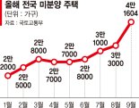 당첨자 계약 포기 속출… 건설사, 연말 분양 줄줄이 연기 [부동산 시장 불안 확산]