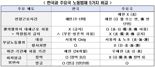 韓 노동법, 기업 역차별… 전경련 "노동제도 혁신해야"