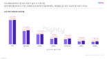 [1일IT템] "올해 하반기 취향 공유 플랫폼이 대세" NHN데이터