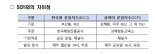 한국형 컨테이너 운임지수 '첫 발표'…11월2주 2892