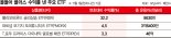 금리인상·인플레 악재 뚫고 활짝... 플러스 수익낸 채권형 ETF 있다