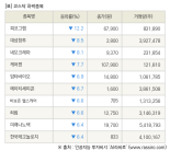 [fnRASSI]장마감, 코스닥 하락 종목(피코그램 -12.2% ↓)