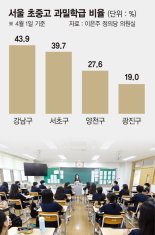 학생 넘치는 강남… 중학교 70%가 ‘콩나물 교실’