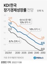 [fn사설] 여야는 0% 성장 위기에도 정쟁으로 날 샐 셈인가