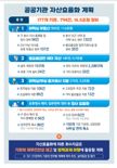 공공기관 자산 14.5조 매각 확정…부동산 330건·골프회원권 등