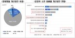 전경련 "공정위, 과도한 기업처벌 법률 개선해야"