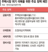 "집값 하락·거래 잠김 ‘복합위기’… LTV 추가완화 등 절실"