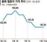 하반기 후판 가격 두고…  철강·조선업계 아직도 ‘줄다리기’