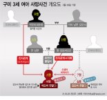 "외할머니가 친엄마" '구미 여아 사건' 재판 중 DNA 검사서도 동일 결과