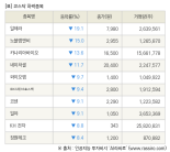 [fnRASSI]장마감, 코스닥 하락 종목(알체라 -19.1% ↓)