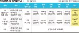 안심전환대출 흥행부진 고민… 집값 상한 9억까지 문턱 낮추나