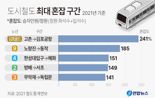 김포 콤팩트시티 '선 개통 후 입주' 위해 행정절차 속도낸다