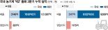 세계시장 일군 'K농기계'…빅2 '1조 클럽' 시대 연다