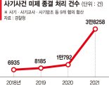 신종사기 판치는데 수사관 부족... 작년 3만8258건 범인 못잡았다