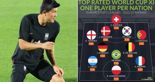 [2022 카타르] '월드컵 베스트11'에 태극기 걸렸다..."김민재, 메시와 어깨 나란히"
