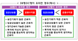 "퇴직연금, 승진 기회 많다면 DB형, 이직 잦으면 DC형 선택하세요"